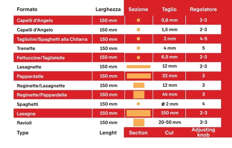 Imperia iPasta La Classica,
