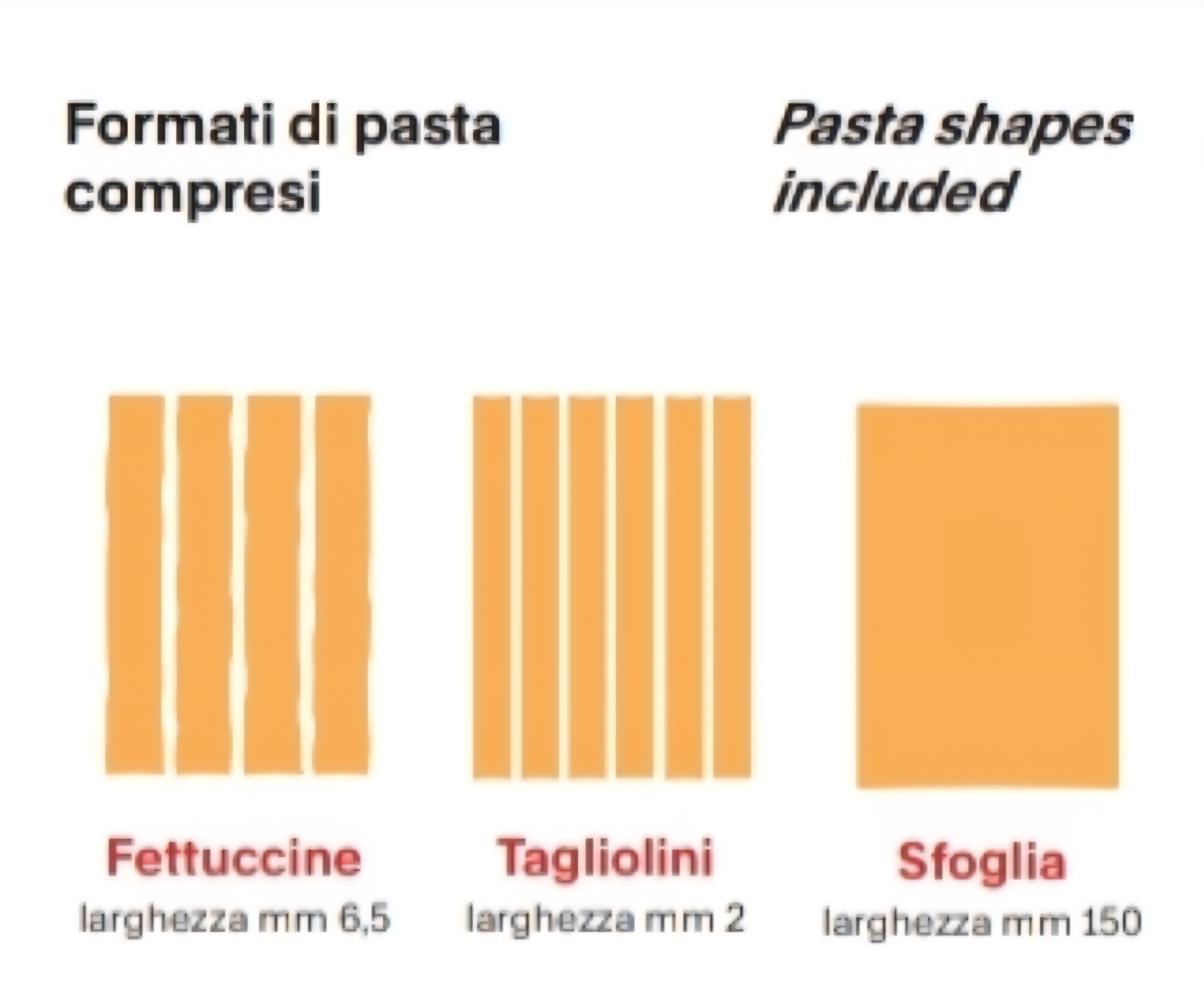 Imperia iPasta La Classica oblici